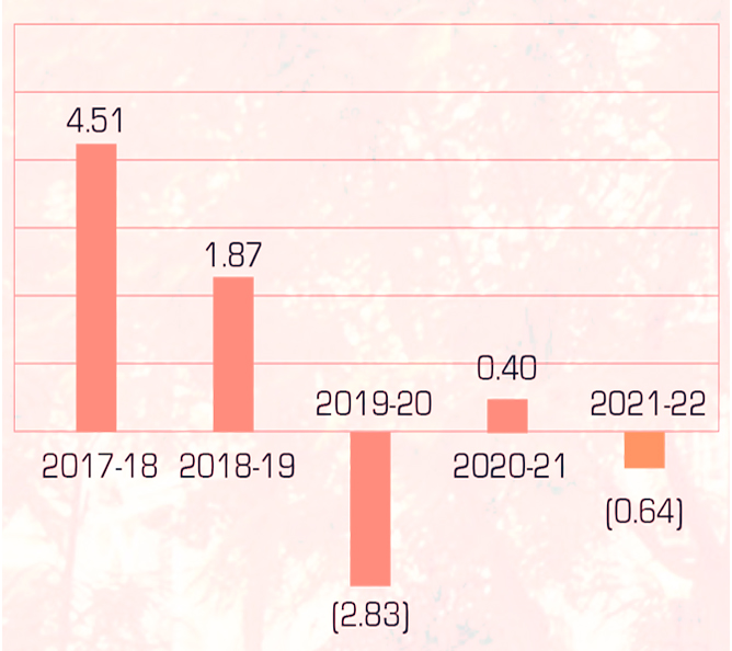 graph1