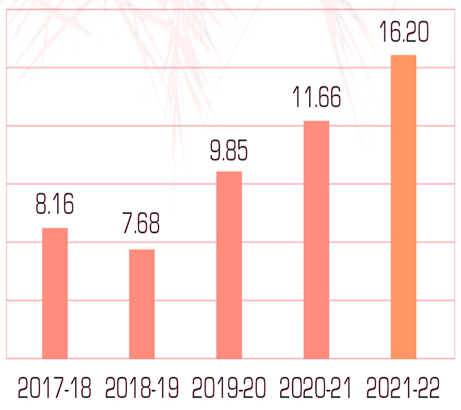 graph1
