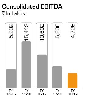 graph1